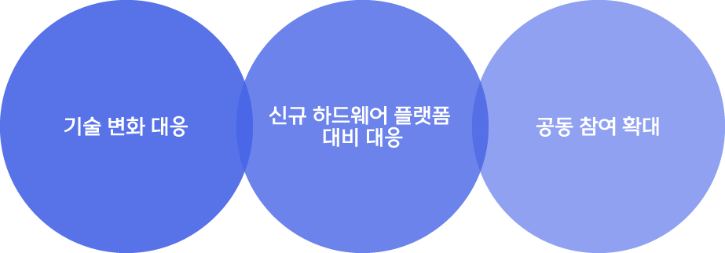 설명1.png